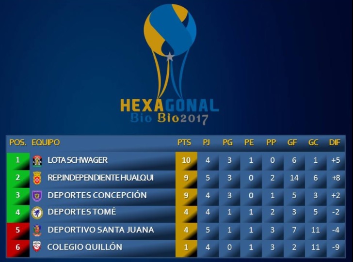 TABLA HEXAGONAL DEL BIO BIO