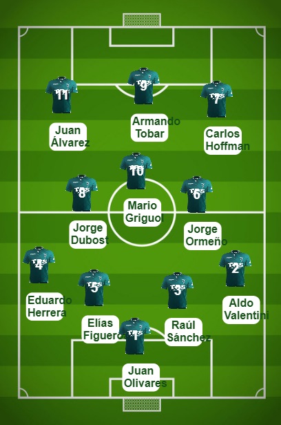 EQUIPO IDEAL SANTIAGO WANDERERS