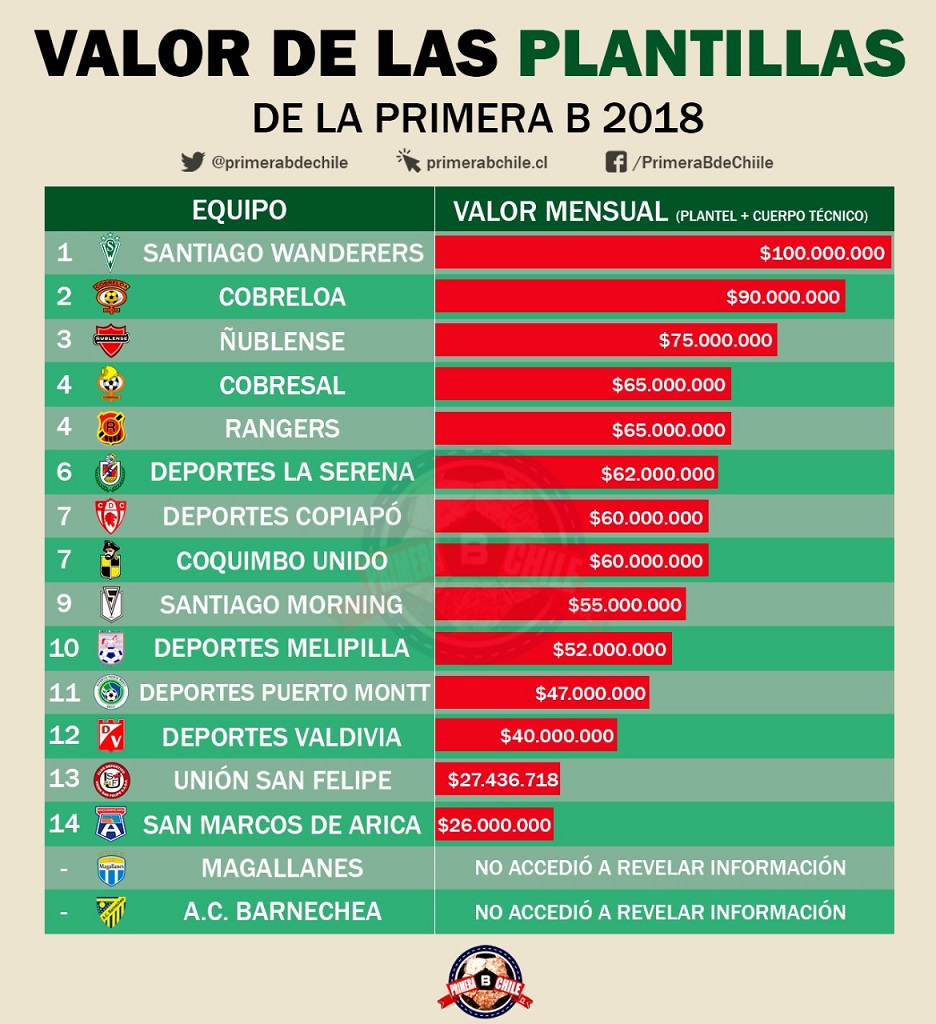 VALOR MENSUAL PLANTILLAS