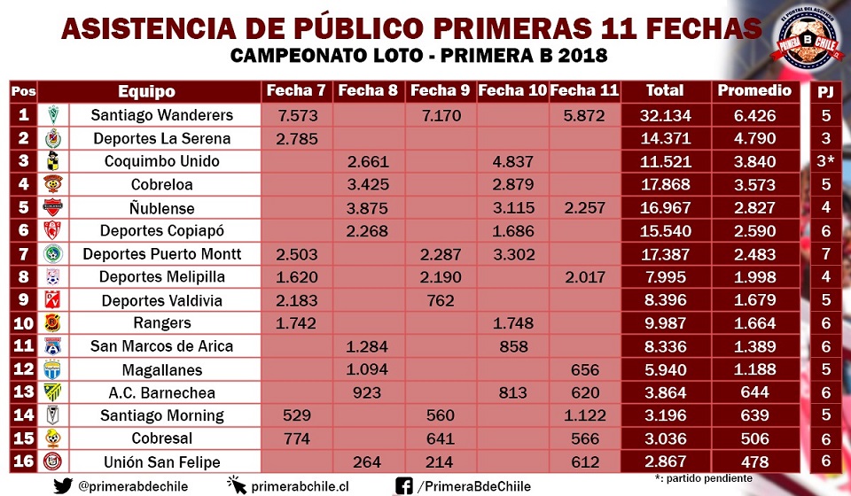 PÚBLICO 11 FECHAS