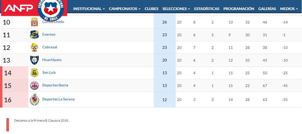 TABLA GENERAL 1