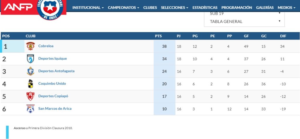 TABLA ZONA NORTE 1