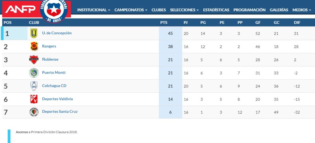 TABLA ZONA SUR 1