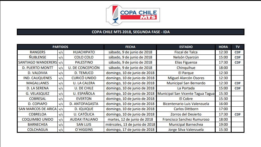 COPA CHILE SEGUNDA FASE IDA