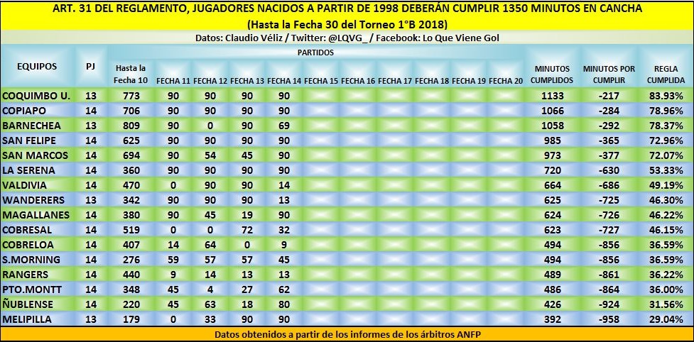 REGLA SUB 20 2