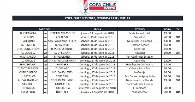 REVANCHAS COPA CHILE