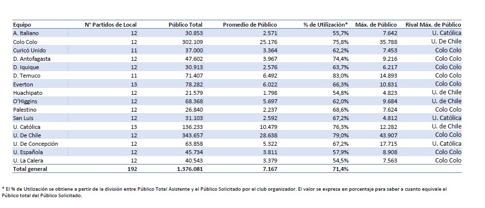 PÚBLICO ENERO SEPTIEMBRE PRIMERA DIVISIÓN