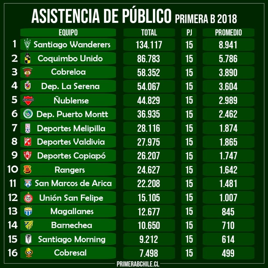 RANKING DEFINITIVO 2018