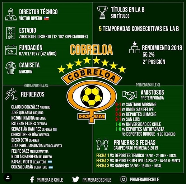 GRÁFICA COBRELOA