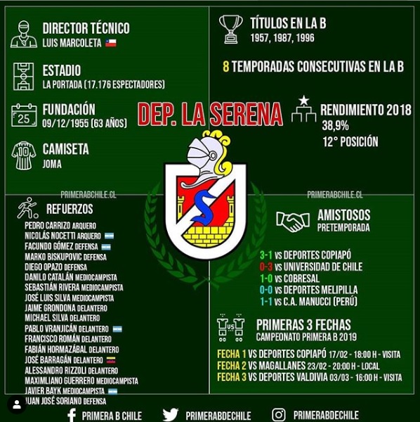 GRÁFICA DEPORTES LA SERENA