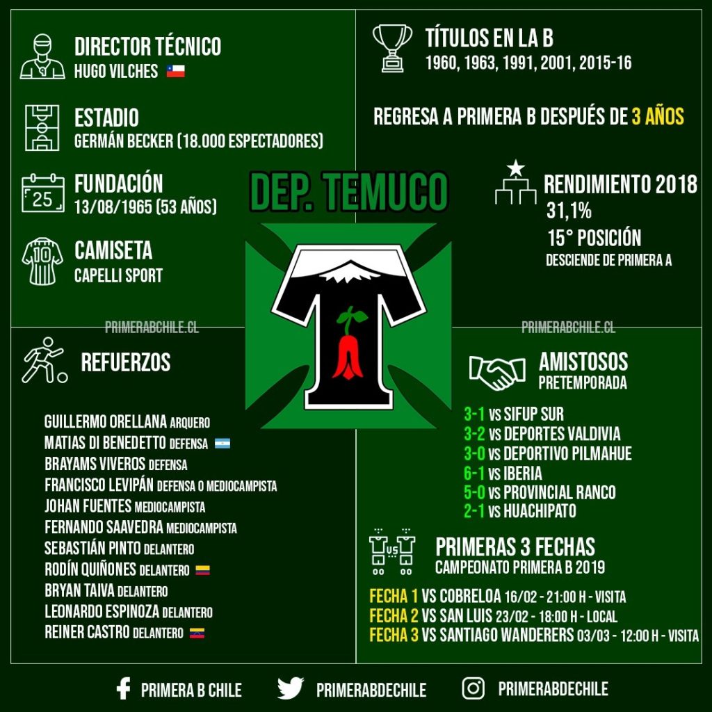 GRÁFICA DEPORTES TEMUCO