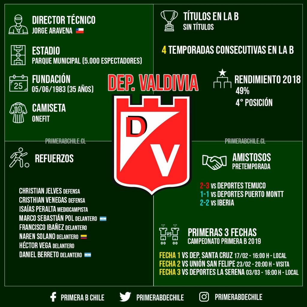 GRÁFICA DEPORTES VALDIVIA