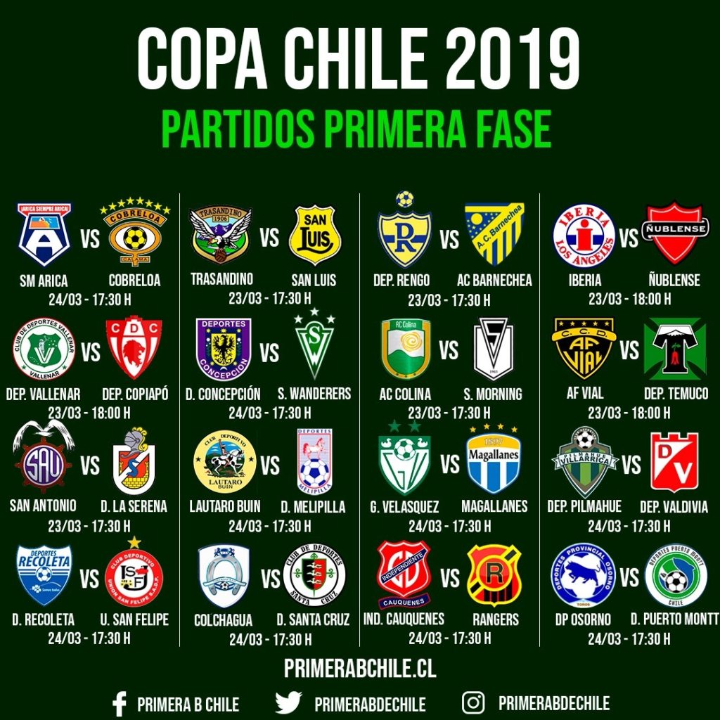 COPA CHILE OFICIAL PRIMERA FASE 2019
