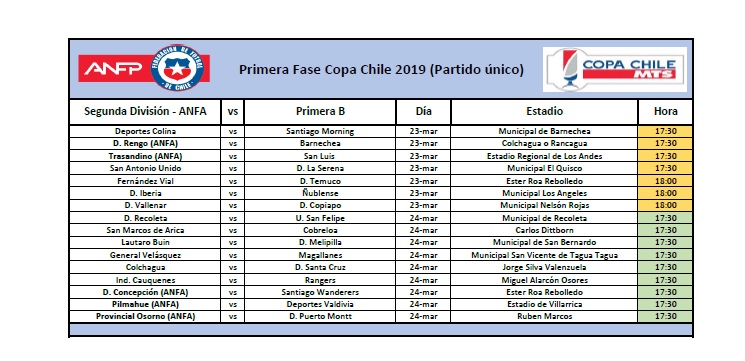 COPA CHILE PRIMERA FASE OFICIAL 1