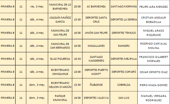 FECHA 11