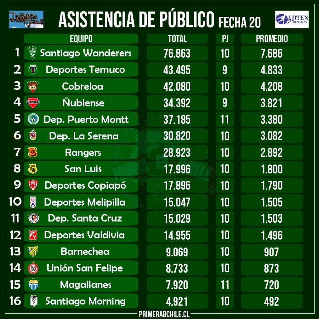 RANKING FECHA 20 2019