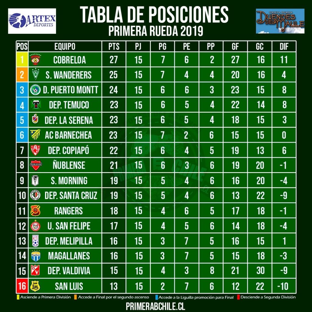 Tabla Posiciones Futbol Chileno Kore Shaine