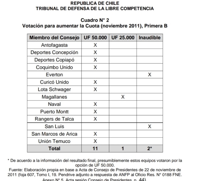 CUOTA DE INCORPORACIÓN 2