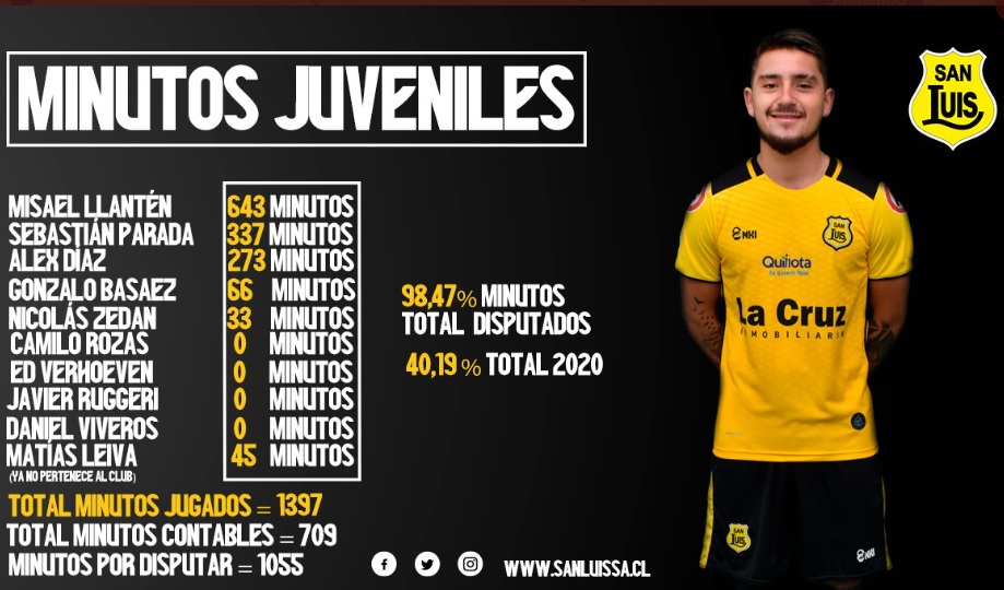 MINUTOS JUVENILES