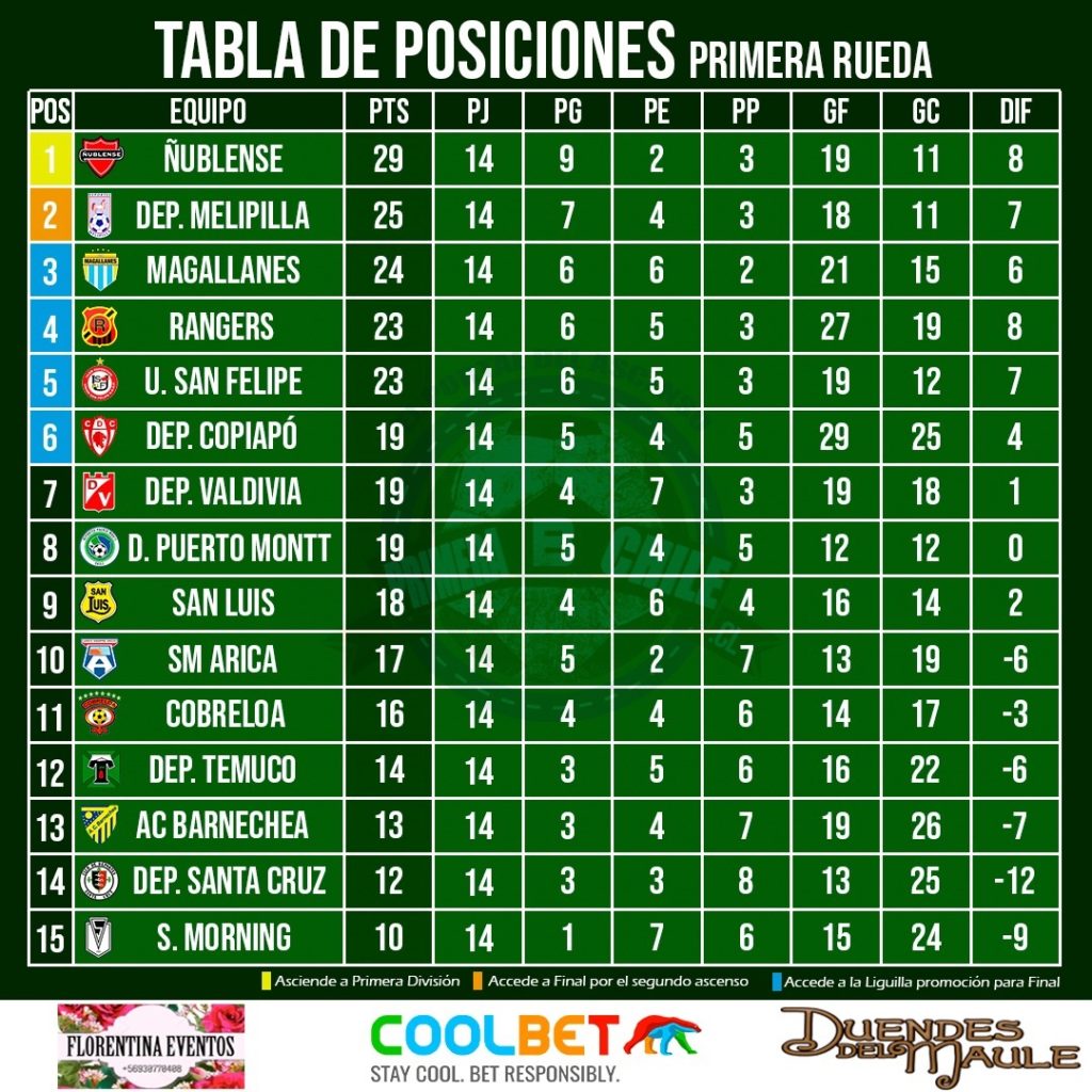 Posiciones Primera Nacional 2024 Trix Alameda