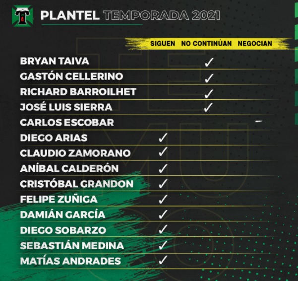 PLANTEL 2021 1