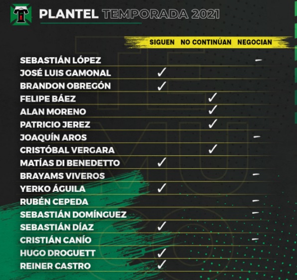 PLANTEL 2021