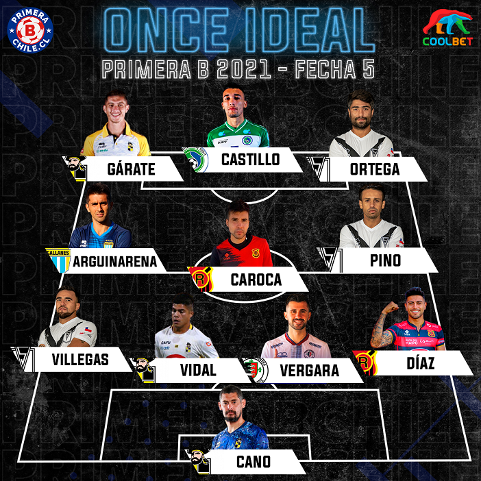 ONCEIDEAL2021fecha5