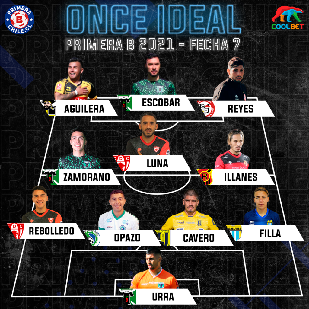 ONCEIDEAL2021fecha7