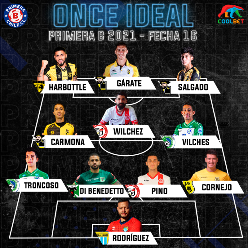 ONCEIDEAL2021 fecha 16