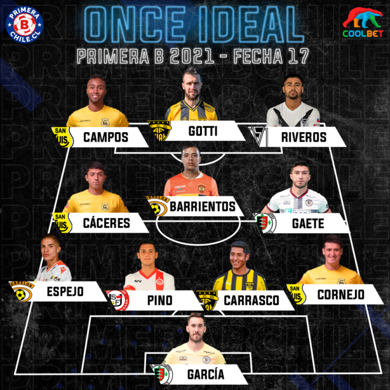 ONCEIDEAL2021 fecha 17