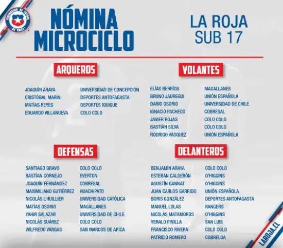 SELECCIÓN CHILENA SUB 17