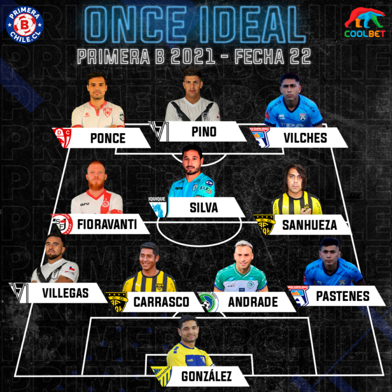 ONCEIDEAL2021 fecha 22