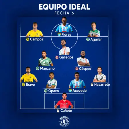 EQUIPO IDEAL FECHA 6 PRIMERA B 2022