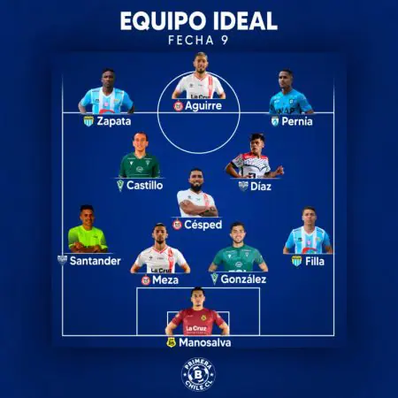 Once ideal fecha 9 de la Primera B