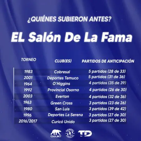 Salon De la Fama