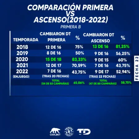 comparacion tabla 1