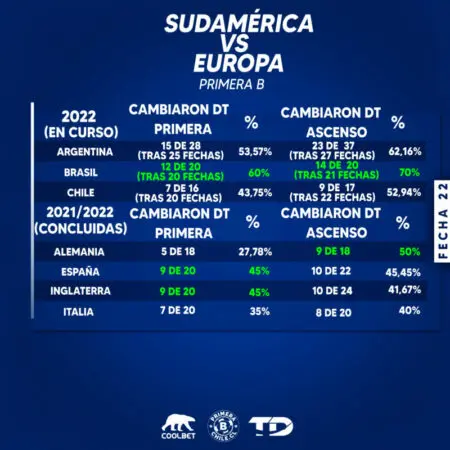 sudamerica vs europa 1