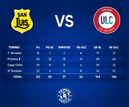 Enfrentamientos directos San Luis versus Union La Calera