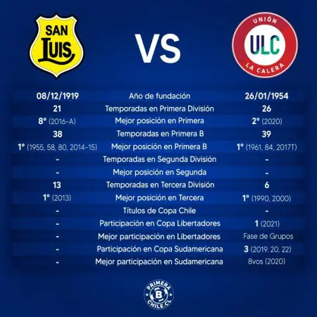 Palmares comparativo San Luis versus Union La Calera
