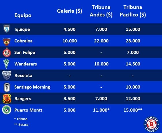 Valores Entradas Fecha 1 Primera B 2023 | PrimeraBChile.cl - El Portal ...