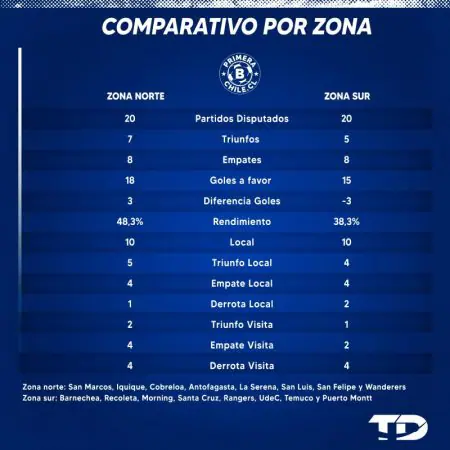 Comparativo equipos