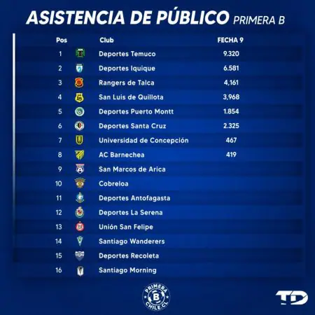 Asistencia Fecha 9