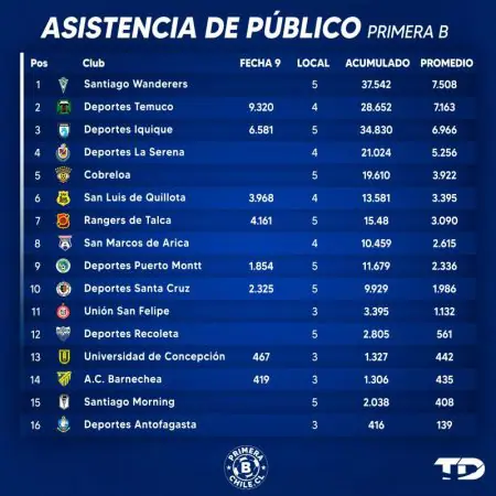 Asistencia acumulada fecha 9