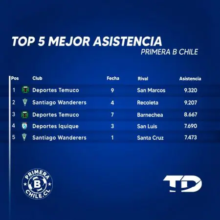 Top 5 Fecha 9