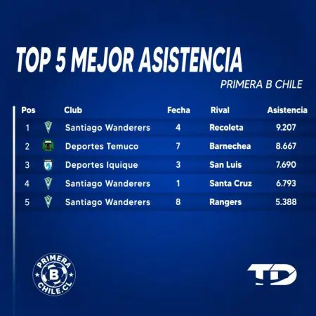 Top five: las 5 mejores mejores asistencias de la B