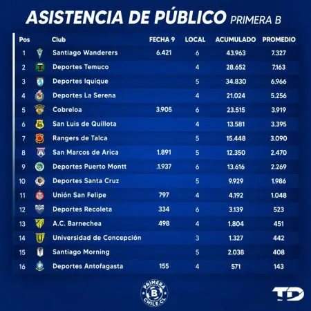 Asistencia acumulada fecha 10