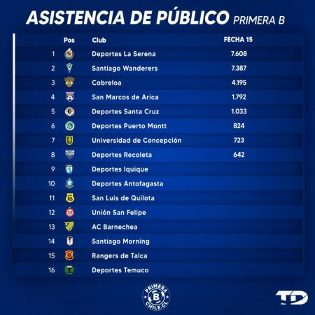 Asistencia Fecha 15