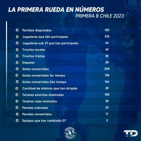 Resumen numeros 1era rueda