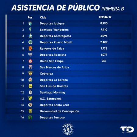 Asistencia Fecha 171