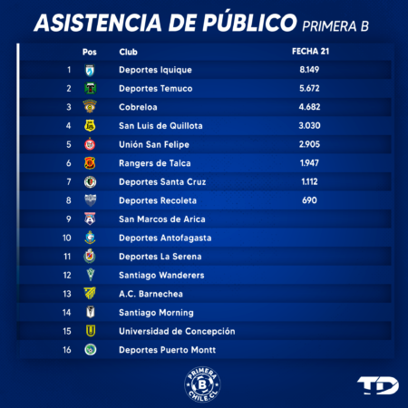 Asistencia Fecha 21